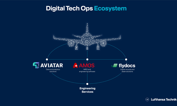 Lufthansa Technik intgre Swiss AviationSoftware et cre un cosystme numrique de services