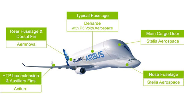 Airbus a choisi ses fournisseurs d'aérostructures pour le Beluga XL, basé sur l'A330