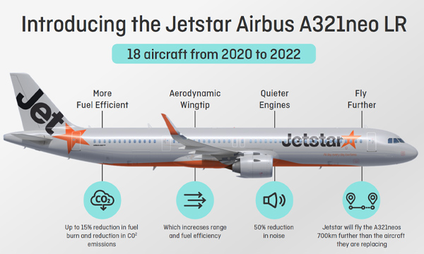 Jetstar, nouveau trs gros client de l'A321LR d'Airbus